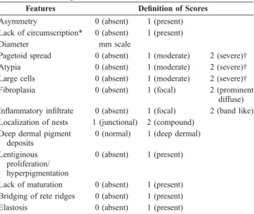 TABLE 1. Histologic Features Assessed and Scored