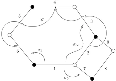Figure 1.2.: Action of the permutations σ 0 , σ 1 and σ ∞