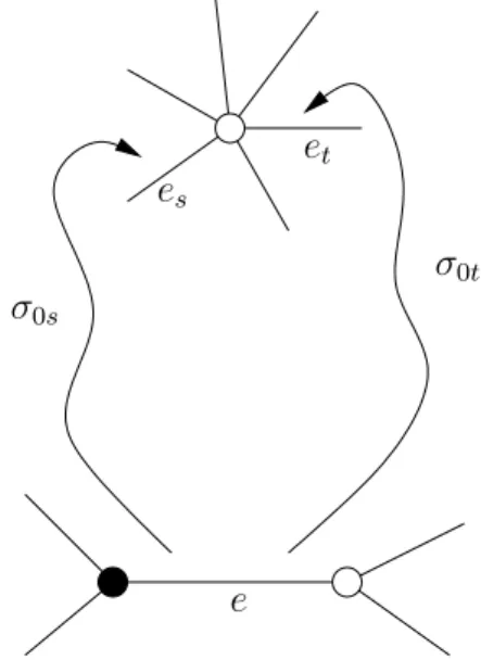 Figure 1.5.: Illustration for equivalent cusps