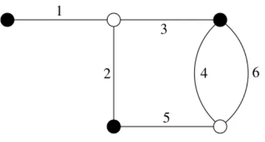 Figure 1.6.: An easy Dessin