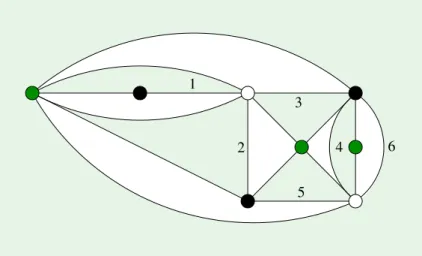 Figure 1.9.: The preimage of R with colored and numbered half spheres