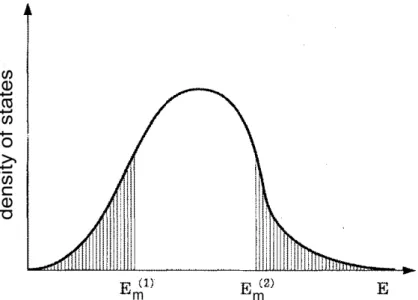 Abbildung 2.2 Schematische Darstellung der Zustandsdichte in Abhängigkeit der Energie E ; die schraffierten Bereiche an den Rändern markieren lokalisierte Zustände, während zwischen den beiden Mobilitätskanten E m (1,2) delokalisierte Zustände zu finden si