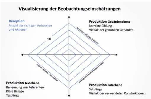 Abbildung 8: Visualisierungsbogen von V. Kolbe