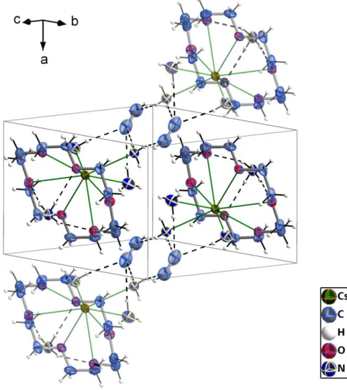 Abbildung 21: Elementarzelle von [Cs@18-Krone-6(NH 3 ) 4 ]C 2 H mitsamt allen auftretenden,  intermolekularen Wechselwirkungen