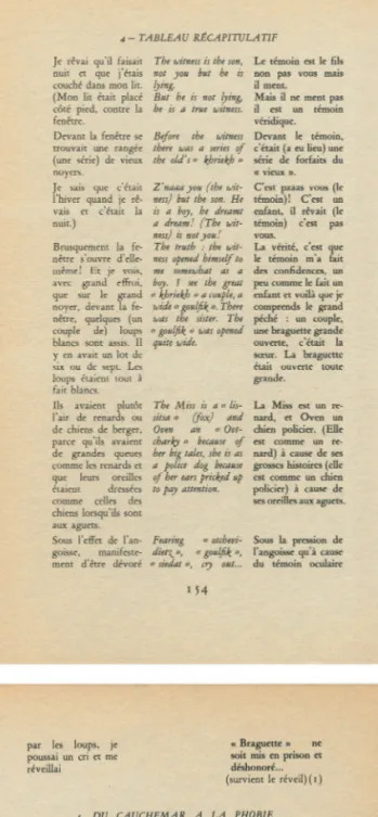 Abb. 12  Nicolas Abraham und Maria Torok: Cryptonymie. Le verbier  de l’homme aux loups, Paris 1976, Seite 154 und 155 (Anfang)