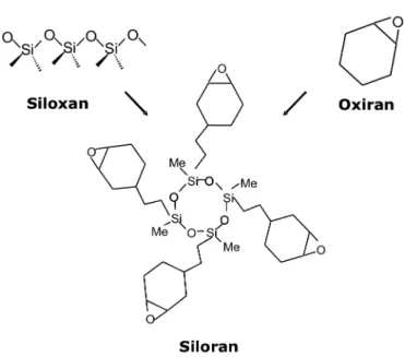 Abbildung  2:  Struktur  ringöffnender  Silorane  (modifiziert  nach  Weinmann  et  al.,  2005) (übernommen aus Frank, 2010 mit Genehmigung von Prof