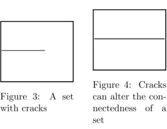 Figure 3: A set with cracks