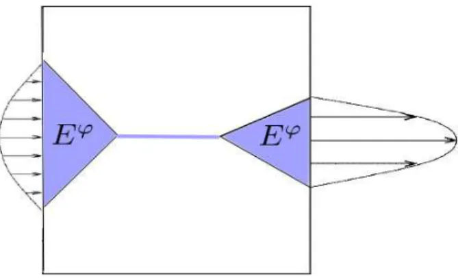 Figure 5: Critical case with U ϕ = ∅