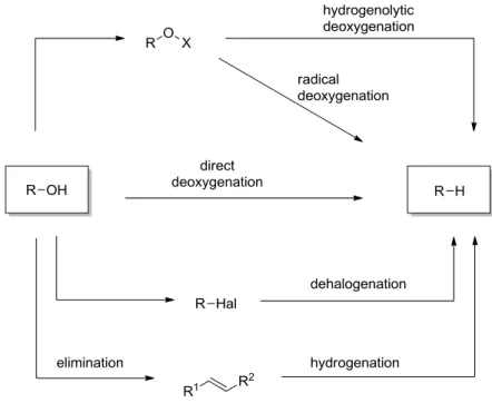 Figure 1.1. Reaction pathways for the deoxygenation of alcohols. 