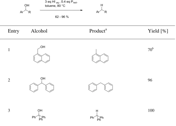 Table 2.1. Reduction of benzylic alcohols to corresponding alkanes.