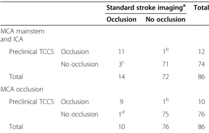 Figure 5 Distal MCA mainstem occlusion in a patient with global aphasia and right-sided hemiparesis