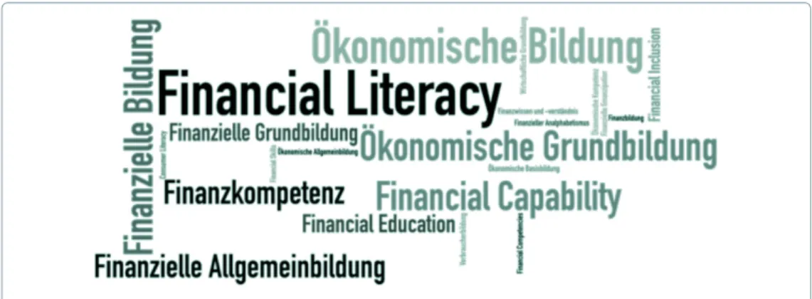 Abbildung 2: Begriffsdschungel im Themenbereich Finanzielle Grundbildung (Mania &amp; Tröster, 2015a, S