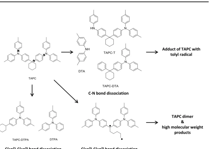 Figure  1-5:  Different  pathways  of  TAPC-degradation:  low  dissociation  energies  of  C-N,  C(sp 3 )-C(sp 3 )-  and C(sp 2 )-C(sp 3 ) bonds lead to miscellaneous degradation products