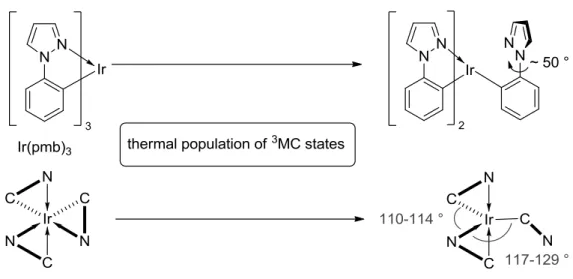 Figure 1-10: Bond rupture via the thermal poulation of higher lying  3 MC/dd* states 