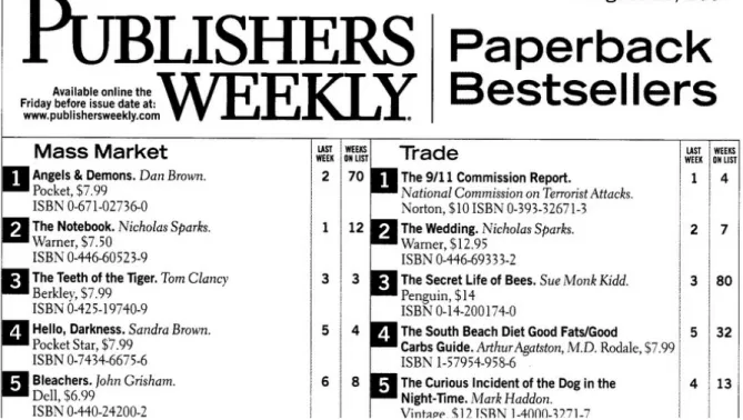 Abb. 4    Ausschnitt aus „Publishers Weekly Paperback Bestsellers“ - Mass Market und Trade
