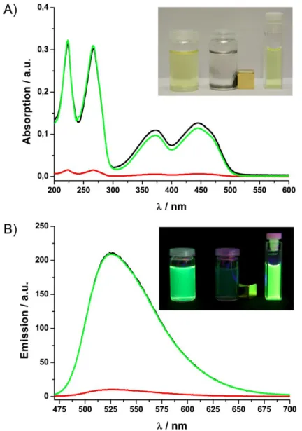 Figure 1. Quantitative  and  reversible  extraction  of  riboflavin  using  polymer-coated  nanobeads 7