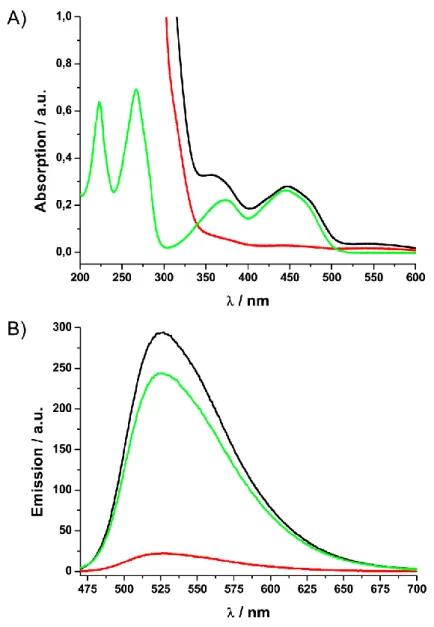 Figure 3. a) Absorption and b) emission spectra of riboflavin extracted from a vitamin tablet solution by  zinc(II)-cyclen-functionalized  nanoparticles 7