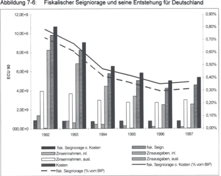 Abbildung 7-5:  Anteilige Kosten der Deutschen Bundesbank 