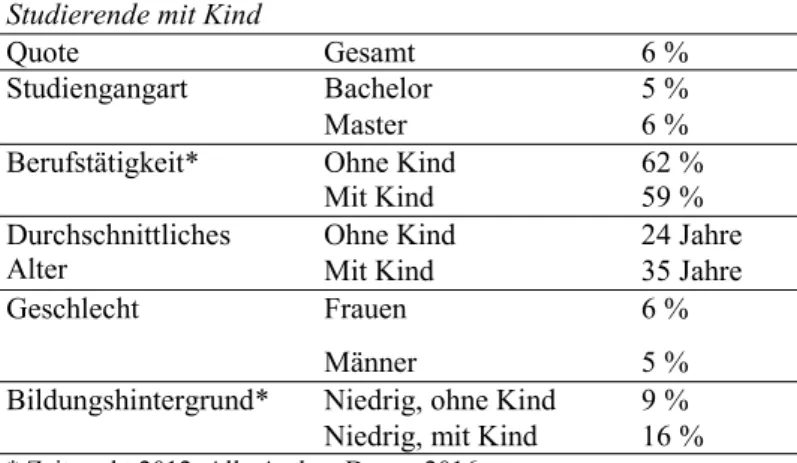 Tabelle 5 Studierende mit Kind in Deutschland. Eigene Darstellung mit Daten aus  Middendorff et al