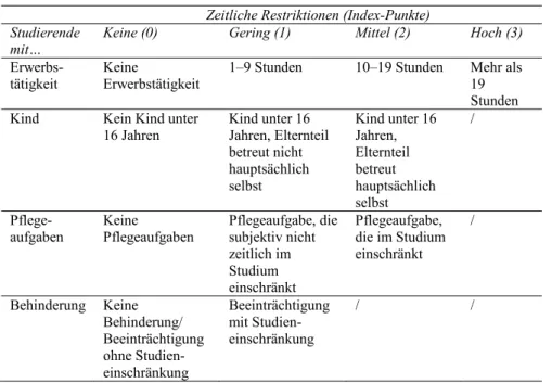 Tabelle 10 Index zeitlicher Restriktionen.  
