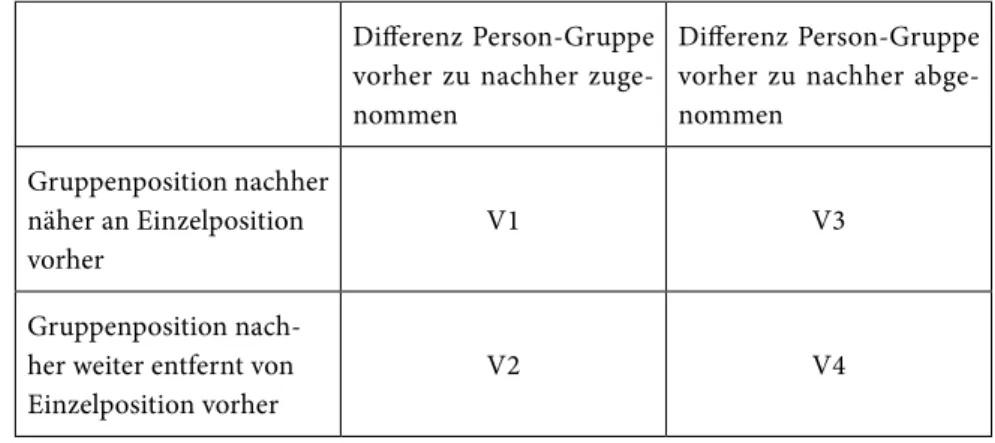 Tabelle 1: Kategoriensystem der Meinungsänderungen