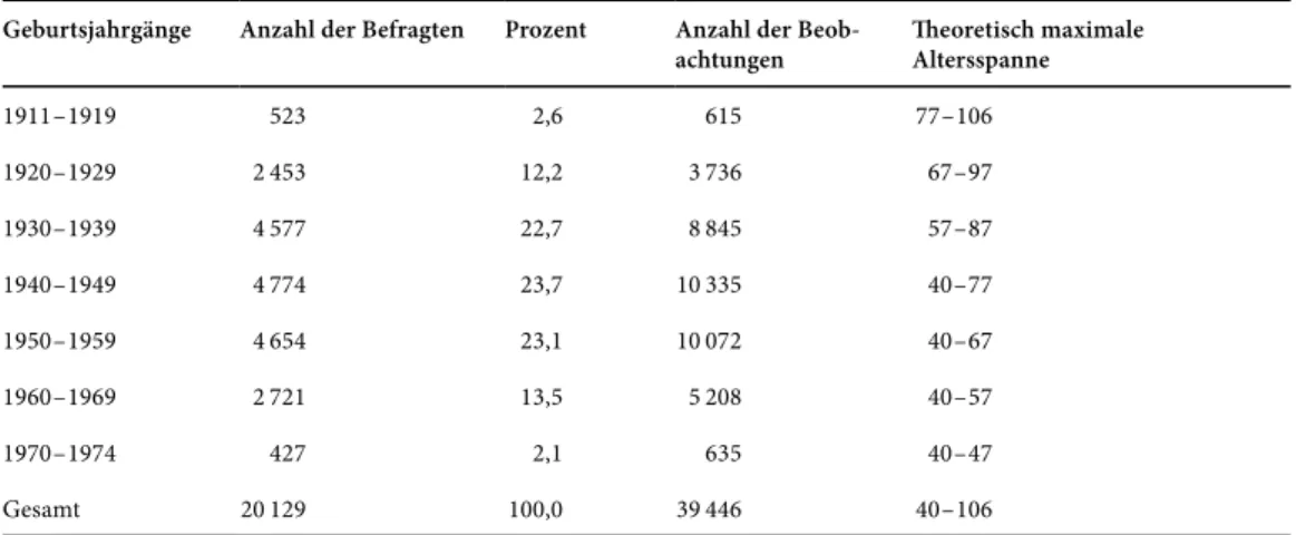Tabelle 2-2 Fallzahlen nach Geburtskohorten
