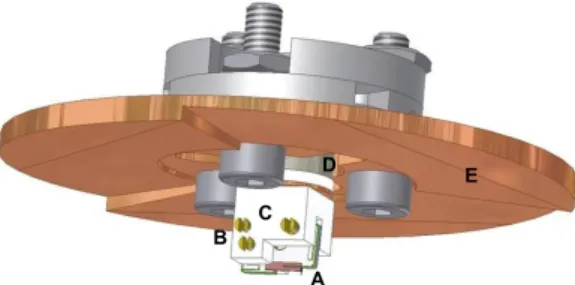 Abbildung 3.9: Technische Zeichnung des ersten Scankopfes. A) qPlus-Sensor. B) Kupferschrauben