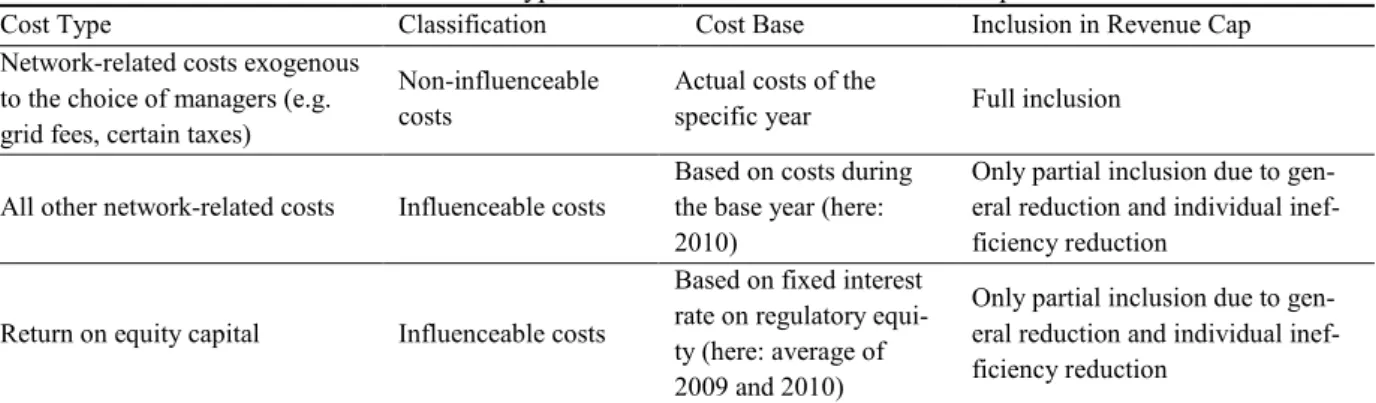 Table 2. Cost Types and the Inclusion into Revenue Caps 