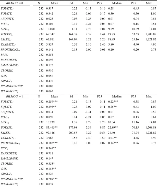 Table 4. Summary Statistics 