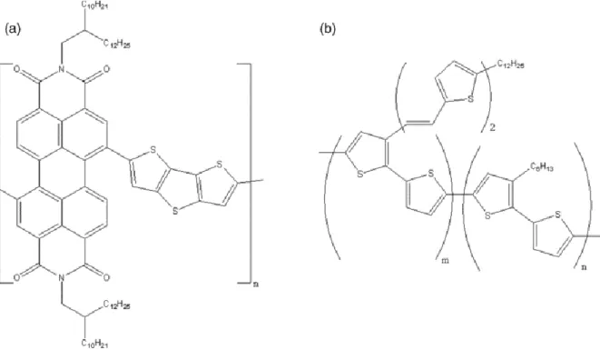 Fig. 4.5: Chemical structure of the DA-polymer blend PPDI-DTT-biTV-PT composed of (a)  poly(perylene  diimide-alt-dithienothiophene)  and  (b)  bis(thienylenevinylene)-substituted  poly-thiophene