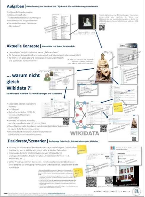 Abb. 2. Poster Warum nicht gleich Wikidata? (Georg Schelbert, Tagung Digital Hu- Hu-manities im deutschsprachigen Raum Bern 2017) 