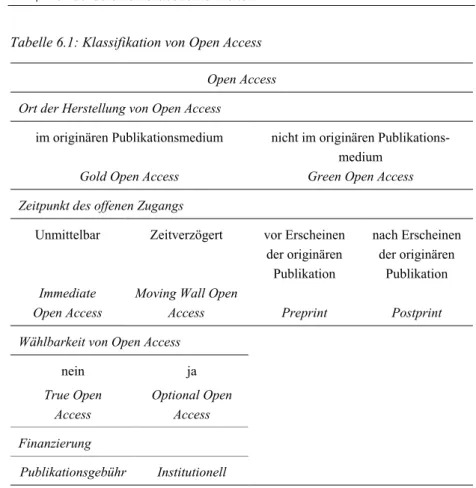 Tabelle 6.1: Klassifikation von Open Access 