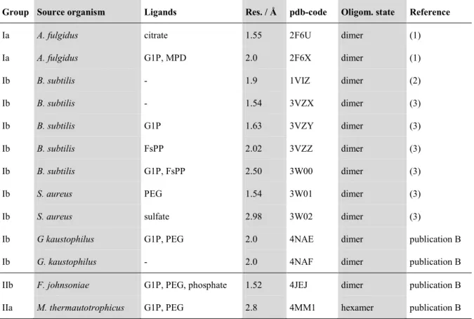 Table 1. Structures solved from the family of GGGPS-like enzymes. 