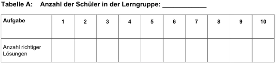 Tabelle A:  Anzahl der Schüler in der Lerngruppe: ____________ 