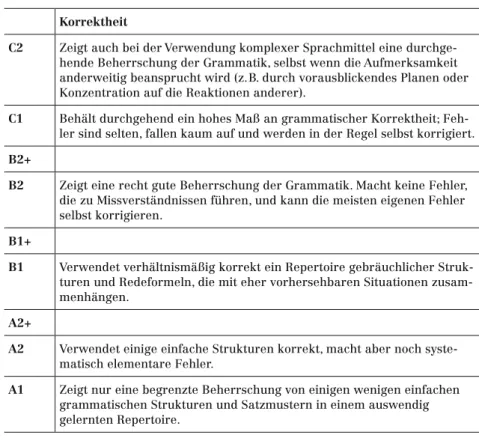 Abbildung 5: Korrektheit als Merkmal mündlicher kommunikativer   Sprachkompetenz, aus: Europarat 2001: 37 f.