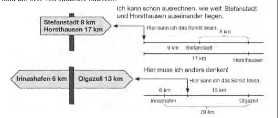 Abb. 13: km-Schilder Ortsentfernungen