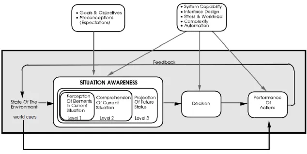 Figure 2.5. Situation awareness, modified version from Endsley (2000). For explanation see text