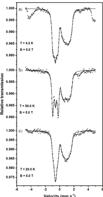 Figure 2.12: Möβbauer spectra of a solution of Fe-2 in propionitrile with 12% CH 2 Cl 2  (dots) measured at  a) 4.2 K, b) 50.0 K and c) 20.0 K in a magnetic field of 5.0 T applied perpendicular to the  γ -rays