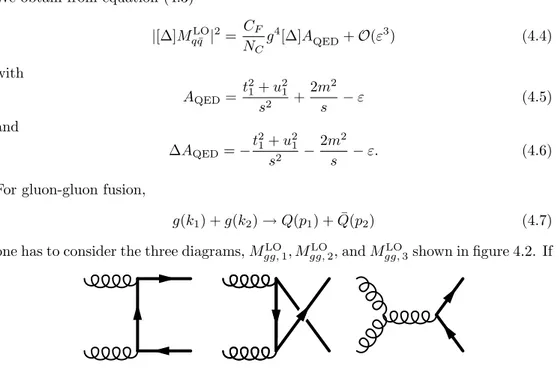 Figure 4.2: Feynman diagrams for gluon-gluon fusion in leading order.