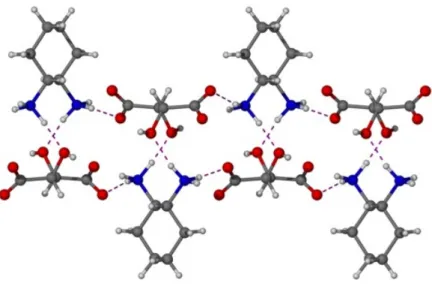 Figure 49:  Crystallographic  data  of (1R,2R)-1,2-diaminocyclohexane  L-tartrate,  top  view  on  the  tweezer-shaped hydrogen-bonds between amino and hydroxy groups.