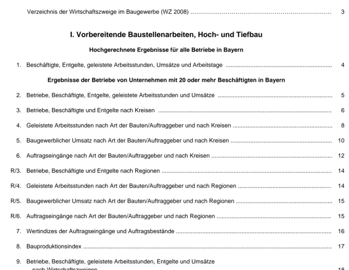 Tabelle  1.  Beschäftigte, Entgelte, geleistete Arbeitsstunden, Umsätze und Arbeitstage  ................................................................