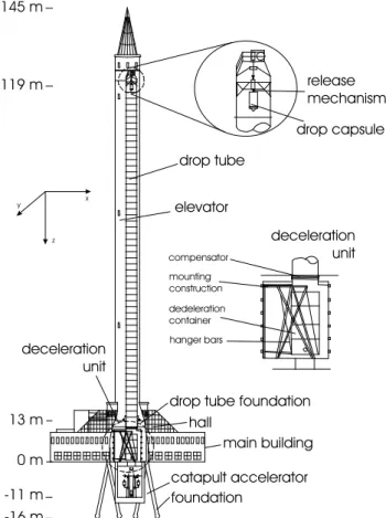 Figure 2.1: Cross-section of the drop tower in Bremen (figure from reference [Dro, 2007]).