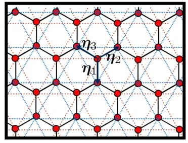 Figure 3.3: The structure of the graphene plane. Hexagonal lattice decomposes into two Bravis sub-lattices, here depicted by dashed red and blue lines