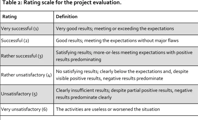 Table 2: Rating scale for the project evaluation.