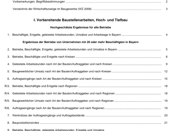 Tabelle  1.  Beschäftigte, Entgelte, geleistete Arbeitsstunden, Umsätze und Arbeitstage in Bayern .................................................