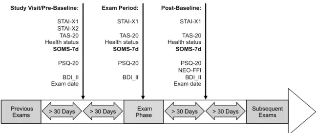 Figure 2.1: Timeline 