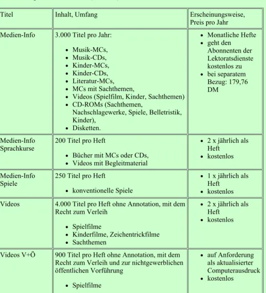 Tabelle 9 Angebotslisten der ekz (Auswahl)