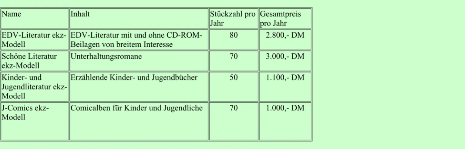 Tabelle 12 Standing-Orders Buch Menü-Modell (Beispiele)