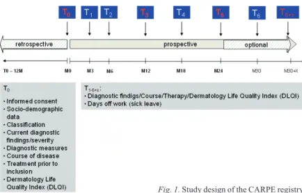 Fig. 1. Study design of the CARPE registry.