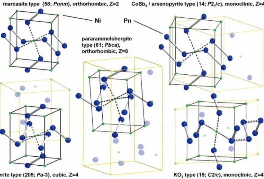 FIG. 1. Crystal structures of the dumbbell-like structure types. The structure fragments are based on the marcasite type and the original unit cells are indicated as yellow lines
